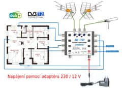 EVERCON komplet pro 4 - 8 TV s anténami Televes KOM-707-TE2-8-DAB