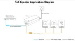 sapro PoE Injector Wi-Tek WI-POE51-48V Gigabit 24W