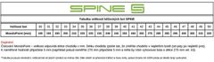 SKOL ACRA LBTR10-38 Běžecké boty Spine Smart SNS