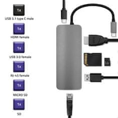 Qoltec  USB-C 3.1 adaptér HDMI, USB, RJ45, microSD