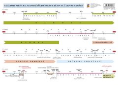 Náhradní časová přímka k učebnici Vlastivěda 5 - Významné události nových českých dějin