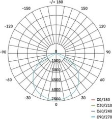 Emos LED průmyslové závěsné svítidlo HIGHBAY CORUS 225W