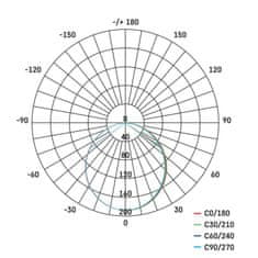 Emos EMOS LED panel 120mm, kruhový přisazený stříbrný, 6W neutr. bílá 1539057110