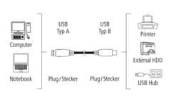 Hama USB kabel USB 2.0 typ A-B, 3 m - šedý