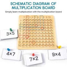 Netscroll Desková hra s násobením do 100, MultiplicationGame