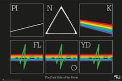 CurePink Plakát Pink Floyd: The Dark Of The Moon (61 x 91,5 cm)