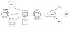 Sonoff Sonoff BasicR4 inteligentní relé 10A 230V WiFi eWeLink Remote