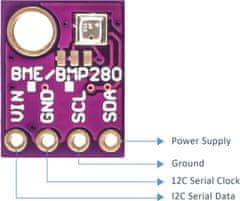 YUNIQUE GREEN-CLEAN BME280-5V Digitální Přesný Senzor - Barometrický Tlak, Teplota A Vlhkost Modul I2C / SPI 5V Pro kutily