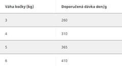 vivavita konzerva pro kočky Losos 415 g