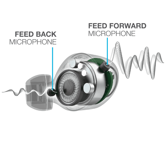  moderní bezdrátová sluchátka jlab air anc stylové pouzdro hovory handsfree odolnost vodě nabíjecí pouzdro 
