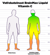 BrainMax Liquid Liposomal Vitamin C, Tekutý Lipozomální Vitamín C, 200 ml