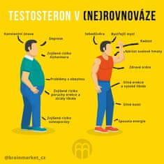 BrainMax Testamento 120 veganských kapslí