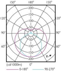 Philips Philips MASTER LEDtube HF 1149mm HE 840 T5 LED Trubice 16,5W 2500lm