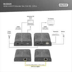 Digitus DS-55529 HDMI KVM IP Extender sada, Full HD, 60 Hz, 120m, černá