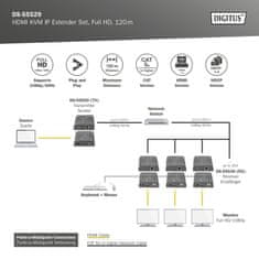 Digitus DS-55529 HDMI KVM IP Extender sada, Full HD, 60 Hz, 120m, černá