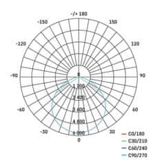 Emos EMOS LED průmyslové závěsné svítidlo HIGHBAY PROFI PLUS 120d 100W ZU210.12