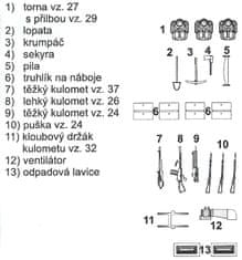 SDV Model vybavení lehkého opevnění vz. 37, Model Kit 1095, 1/87