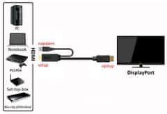 PremiumCord Kabel HDMI 2.0 na DisplayPort 1.2 pro rozlišení 4K@60Hz, 2m