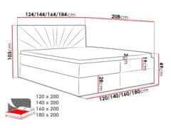 Veneti Boxspringová jednolůžková postel 120x200 TOMASA 4 - béžová + topper ZDARMA