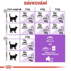 Royal Canin Sterilised 3,5 kg