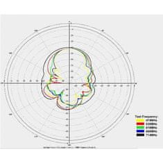 Tecatel DVB-T/T2 anténa BKM 8700 BLACK LTE-700 Triple UHF 18dB, 5G