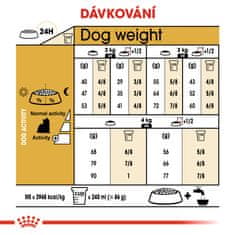 Royal Canin Yorkshire Adult 7,5 kg