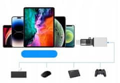 Puluz Adaptér Redukce z Apple Lightning iPhone na USB-C USB Type-C