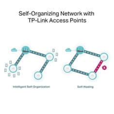 TP-Link Router ER706W VPN WiFi 6, 1x GWAN + 4x GWAN/LAN + 1x GWAN/LAN SFP, USB, Omáda SDN