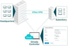 TP-Link "SafeStream Gigabit Multi-WAN VPN Router PORT: 1× Gigabit SFP WAN Port, 1× Gigabit RJ45 WAN Port, 2× Gigabit W