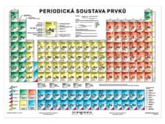 Periodická soustava prvků - A4