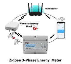 Secutek WiFi Trojfázový dvoucestný měřič energie