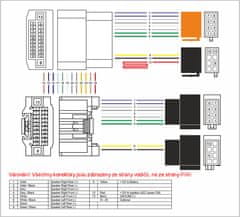 Stualarm Kabeláž pro HF PARROT/OEM Chrysler 08-, Jeep 08-, Dodge 08- (sot-919)