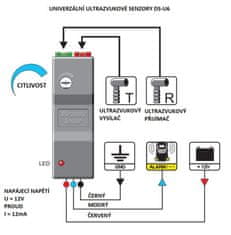 TYTAN Univerzální ultrazvukové senzory TYTAN (dsU6)