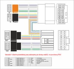 Stualarm Kabeláž pro HF PARROT/OEM Honda, Suzuki, Fiat Sedici, Opel, Nissan (sot-071)