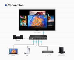 PremiumCord HDMI switch 4:1 s podporou rozlišení 8K@60Hz,4K@120Hz, 1080P, HDR, s ovládáním tlačítkem a dálkovým ovladače
