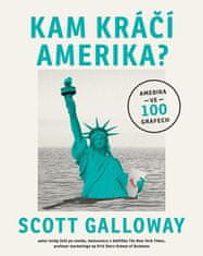Scott Galloway: Kam kráčí Amerika