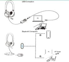 YEALINK UH38 Dual UC -BAT/Stereo/ANC/USB/Drát/BT/Bezdrát/Černá