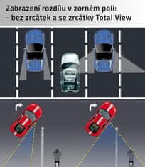 GFT Total view - zrcátka pro mrtvý úhel