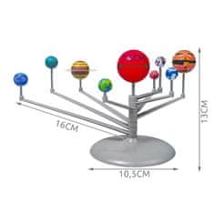 ISO 22434 Sluneční soustava - model