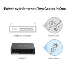 Mercusys MS106LP - 6portový stolní switch 10/100 Mb/s se 4 porty PoE+