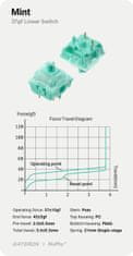 Gateron X Nuphy Mint Switch - Mechanické spínače 90 ks