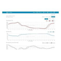 SENCOR SWS 9898 WiFi METEOSTANICE