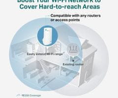 TP-Link Wifi router re190 ap/extender/repeater - ac750
