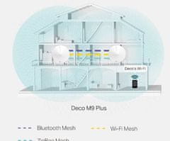 TP-Link Wifi router deco m9 plus(2-pack) ac2200 , 2x glan