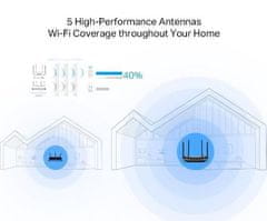 TP-Link Wifi router archer c6 ac1200 dual ap