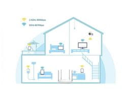 TP-Link Wifi router archer c5 v4 ac1200 dual ap, 4x glan