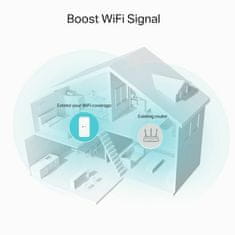 TP-Link Wifi router re330 ap/extender/repeater, 1x lan