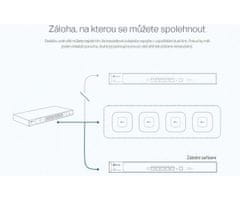 TP-Link Konzole ac500 controller, auranet cap jednotky