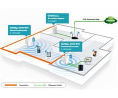 TP-Link Powerline ethernet tl-wpa4220 kit 500mbps, wifi