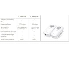 TP-Link Powerline ethernet tl-pa8030pkit starter kit